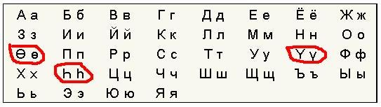 Бурятский алфавит. Бурятский алфавит с транскрипцией. Алфавит бурятского языка. Бурятский алфавит буквы. Бурятский язык письменность.