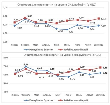 Солдаты. Все сезоны