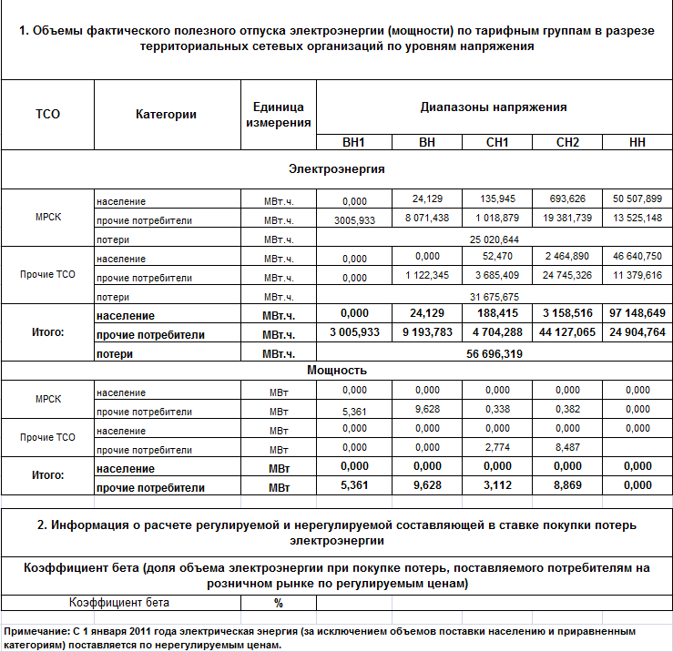 Полезный отпуск тэ