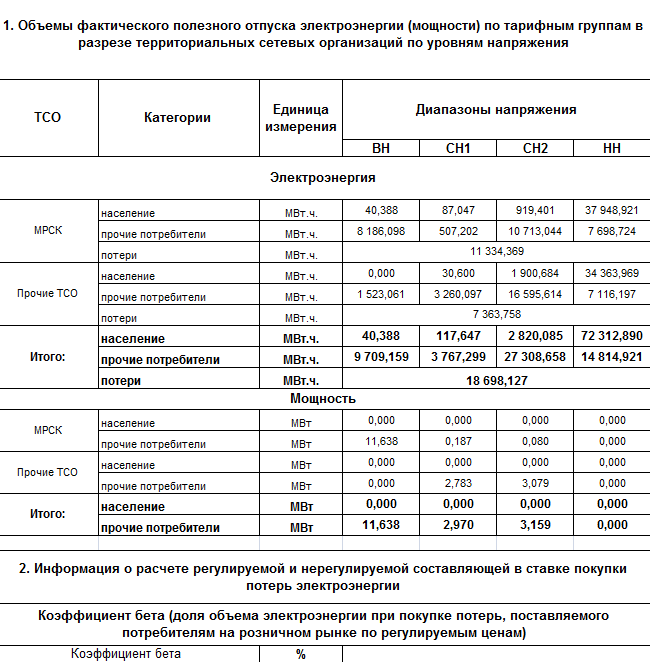 Сколько в бурятии. Расчетный коэффициент по электроэнергии. Тарифная группа по электроэнергии Прочие потребители. Коэффициент при подсчете электроэнергии. Коэффициента оплаты мощности электроэнергии.