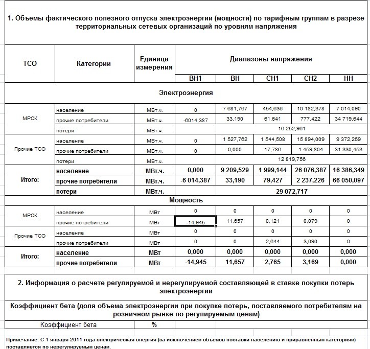 46 тэ полезный отпуск