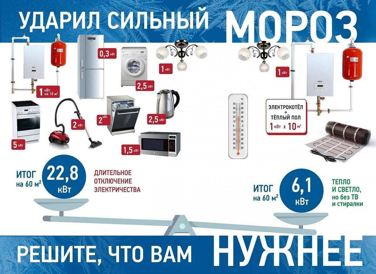 В Улан-Удэ определили причину, по которой может затянуться переход Левого  берега на электроотопление