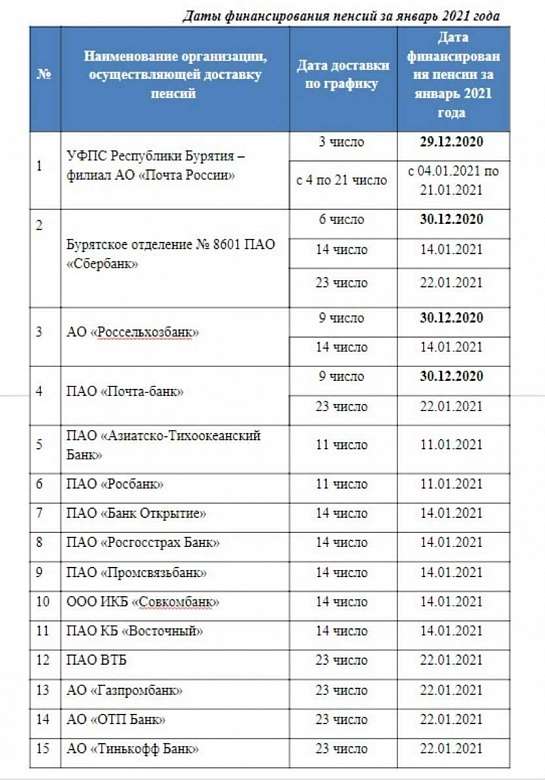 Почта банк пенсионная карта мир для зачисления пенсии